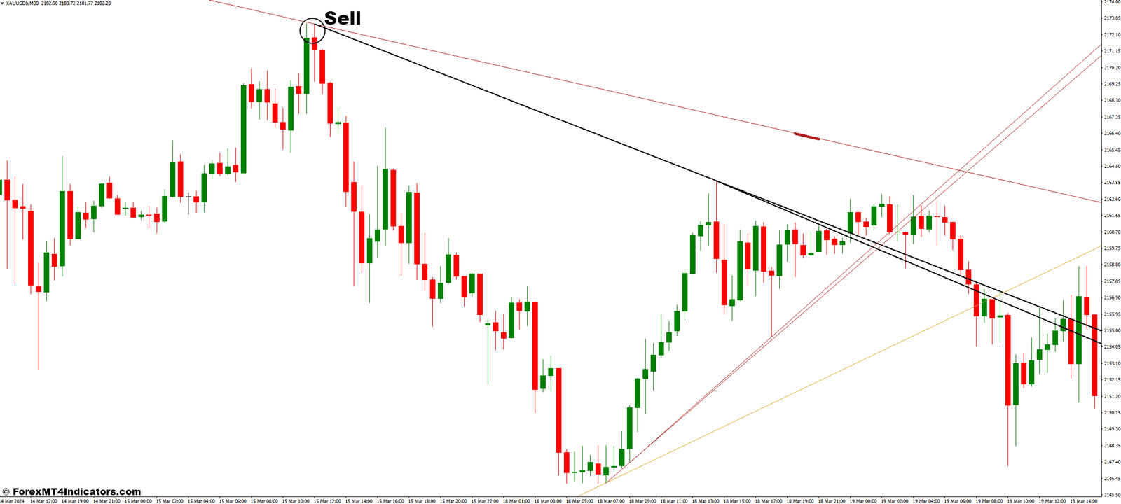 Truetl V1.01 MT4 Indicator 3 How to Trade with Truetl V1.01 MT4 Indicator - Sell Entry