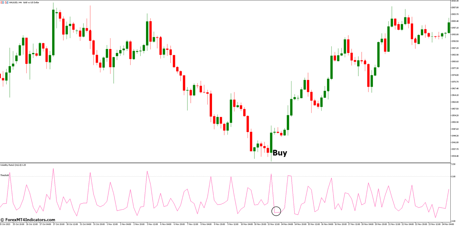 How to Trade with Volatility Ratio 2 Indicator - Buy Entry