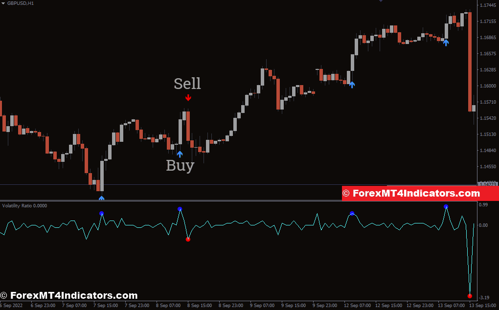 How to Trade with Volatility Ratio V2 Indicator