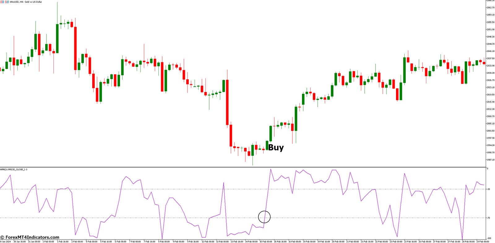 WPR Forex MT5 Indicator 2 How to Trade with WPR Forex Indicator - Buy Entry