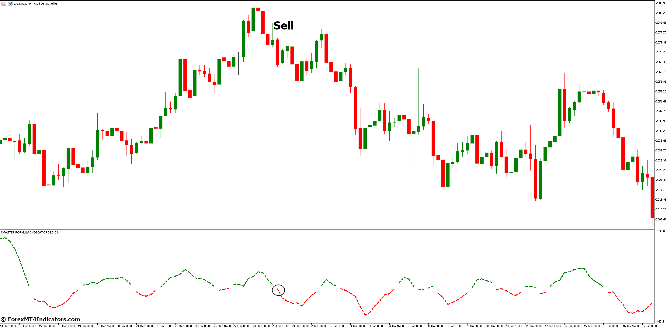 How to Trade with Xmaster Formula Indicator - Sell Entry