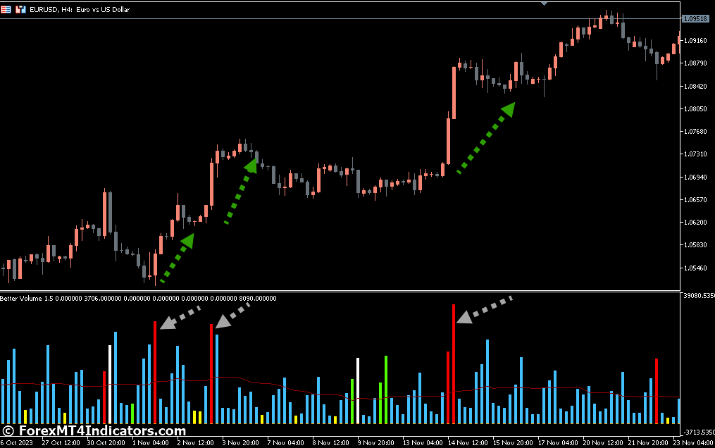  How to Trade with a Better Volume Indicator