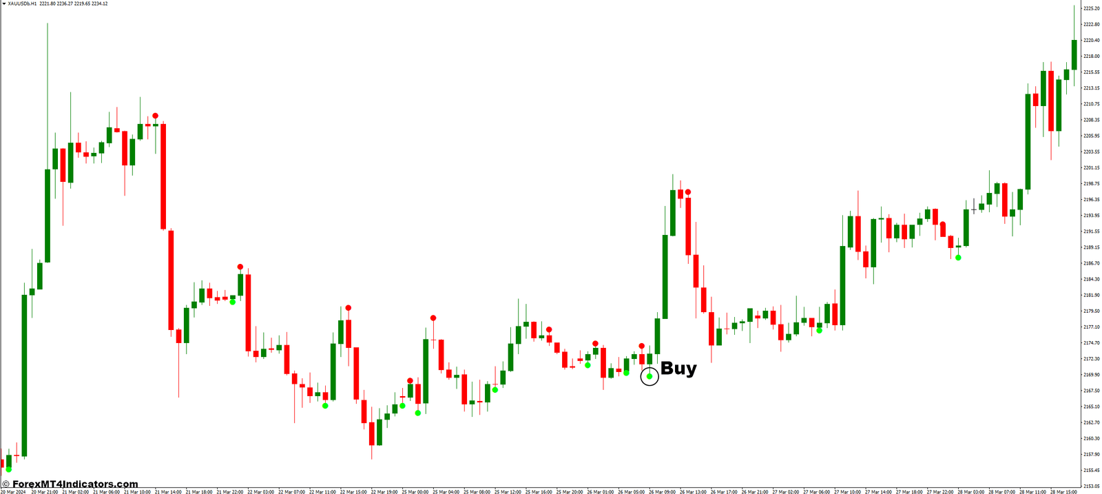 ADX Crossing MT4 Indicator 2 How to Trade with the ADX Crossover Indicator - Buy Entry