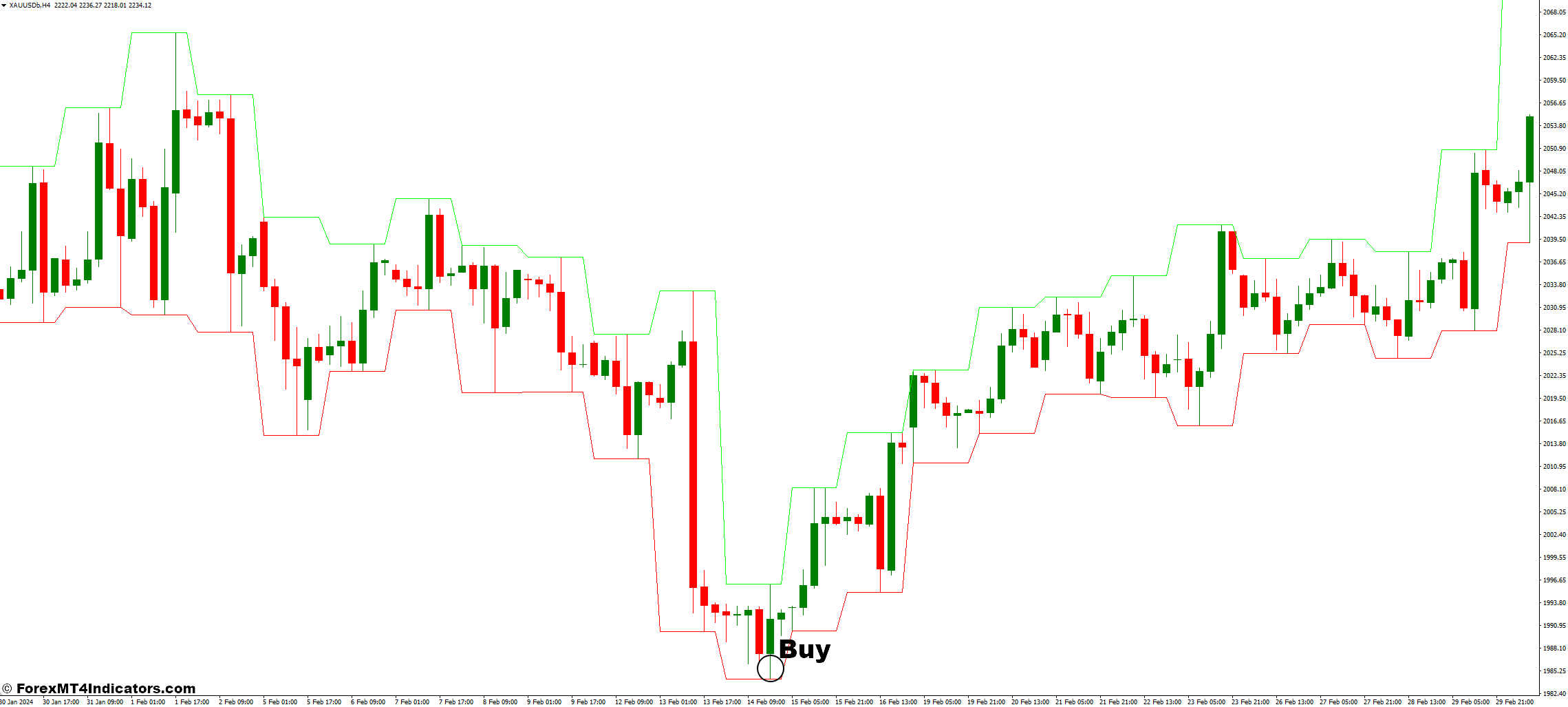 Daily H-L MT4 Indicator 2 How to Trade with the Daily H-L MT4 Indicator - Buy Entry