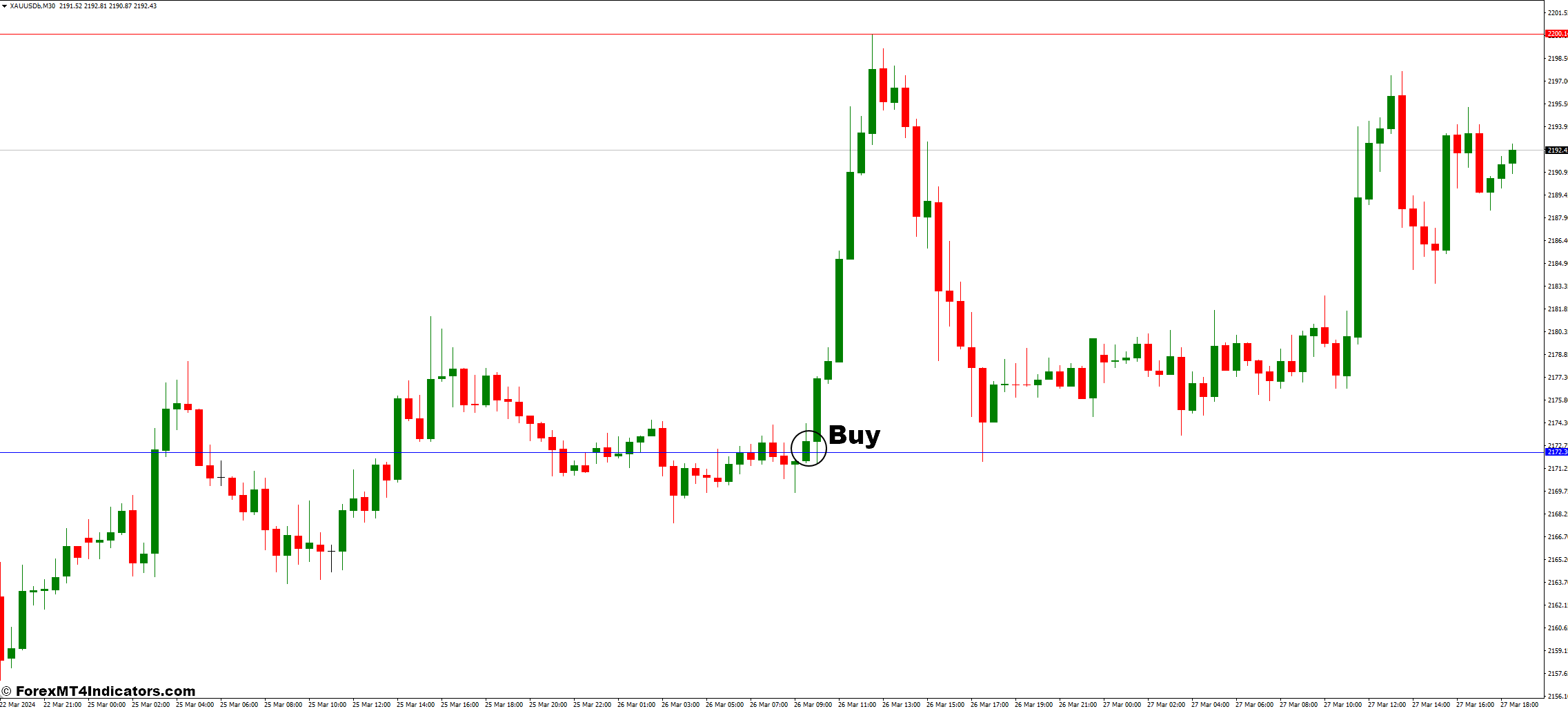 How to Trade with the Daily Support and Resistance Special Indicator - Buy Entry