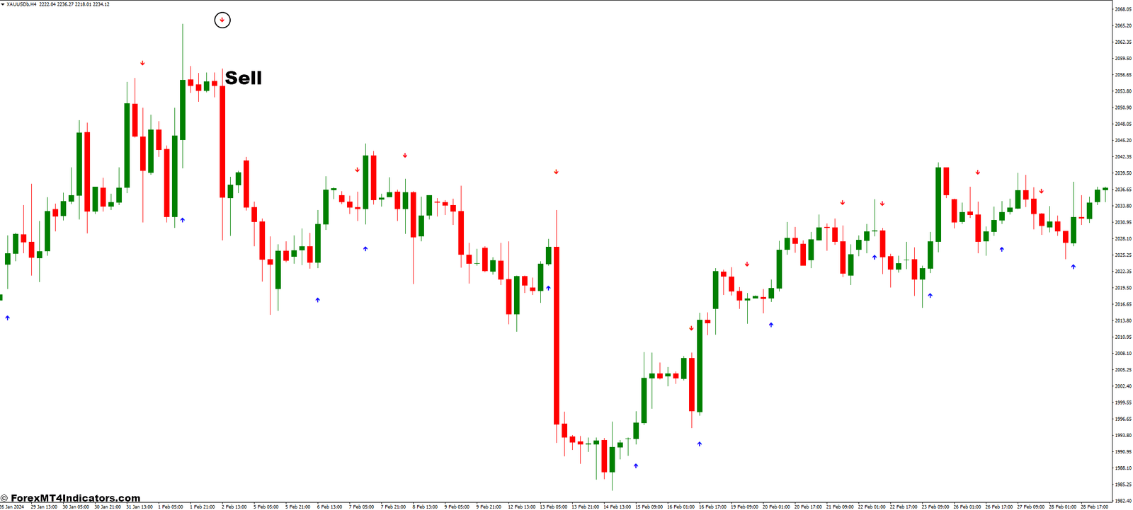 Mindhero MT4 Indicator 3 How to Trade with the Mindhero MT4 Indicator - Sell Entry