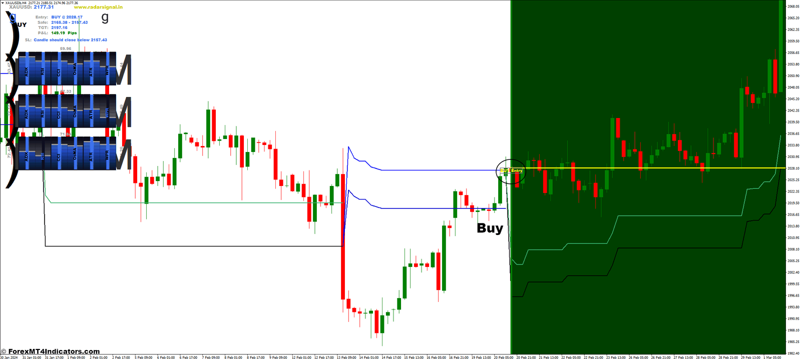 Radar Signal MT4 Indicator 2 How to Trade with the Radar Signal MT4 Indicator