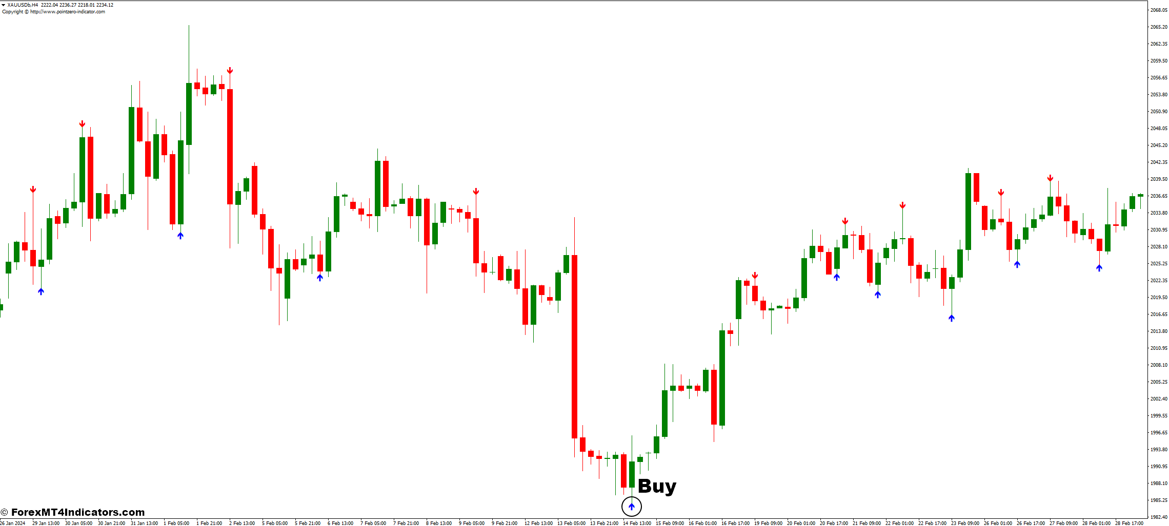 Reversal Fractals MT4 Indicator 2 How to Trade with the Reversal Fractals Indicator - Buy Entry