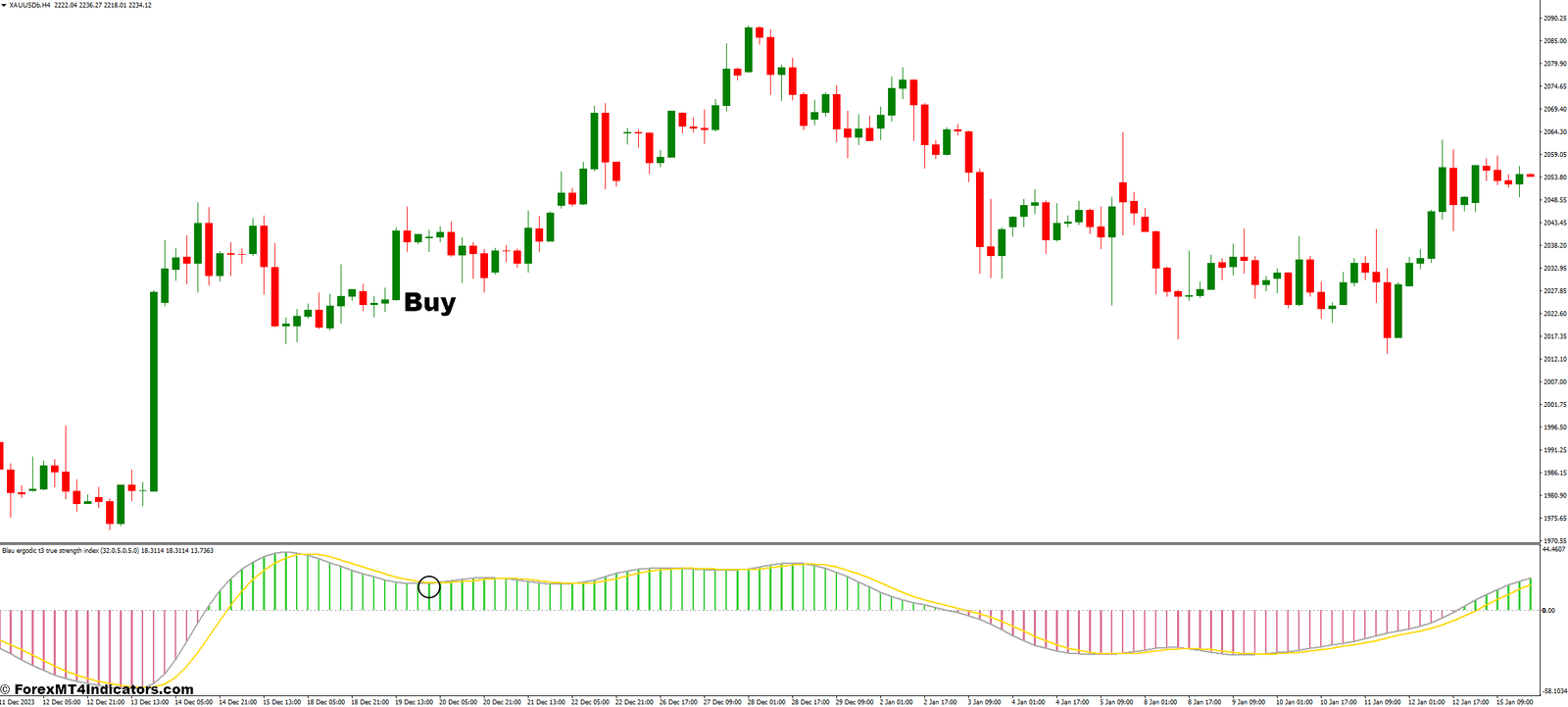 How to Trade with the SMI Ergodic Oscillator - Buy Entry