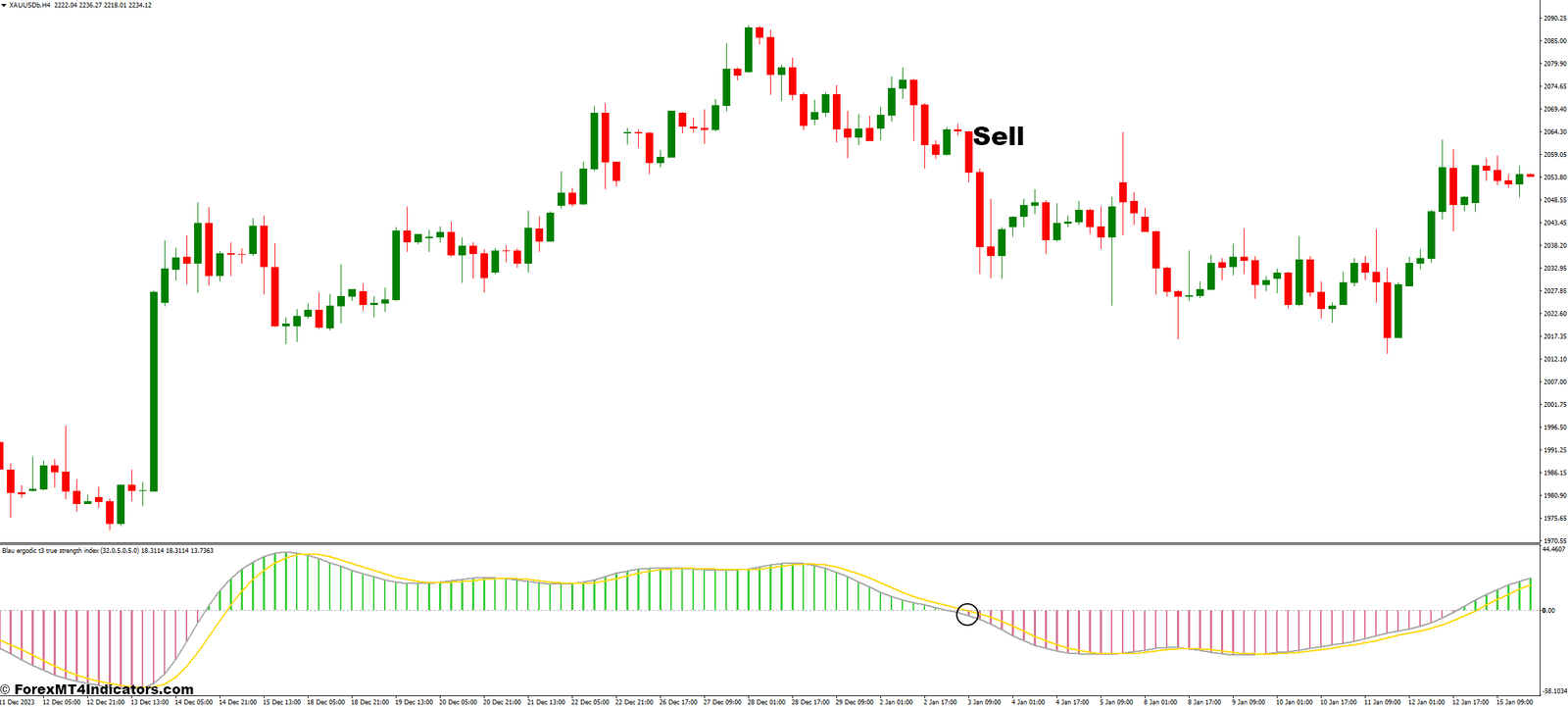 How to Trade with the SMI Ergodic Oscillator - Sell Entry