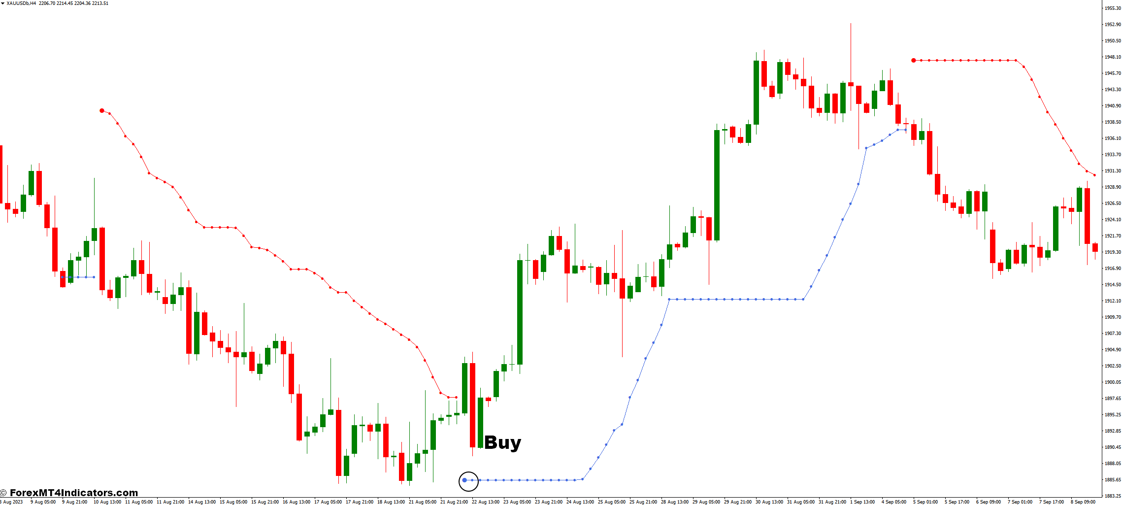 How to Trade with the TopTrend Indicator - Buy Entry