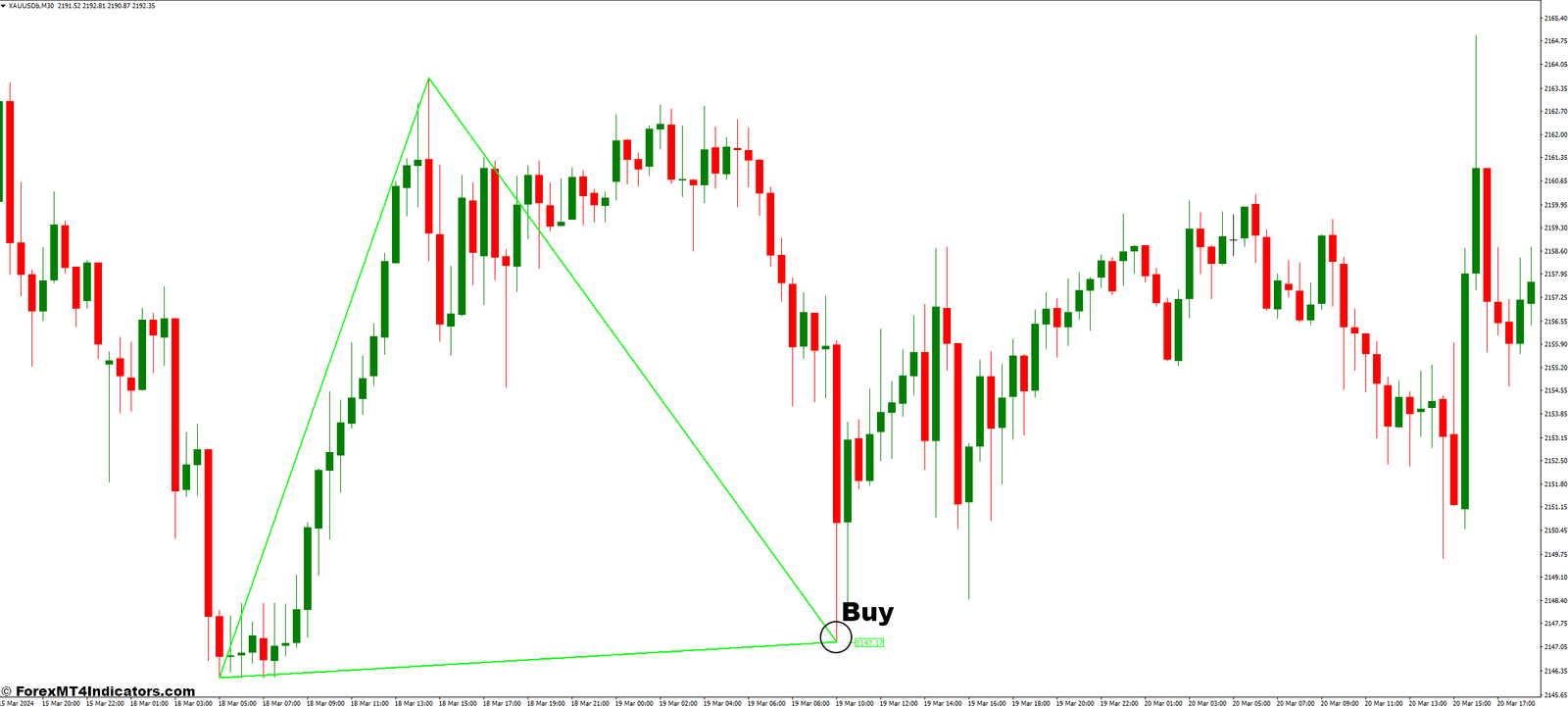 How to Trade with the Triangle Pattern MT4 Indicator - Buy Entry
