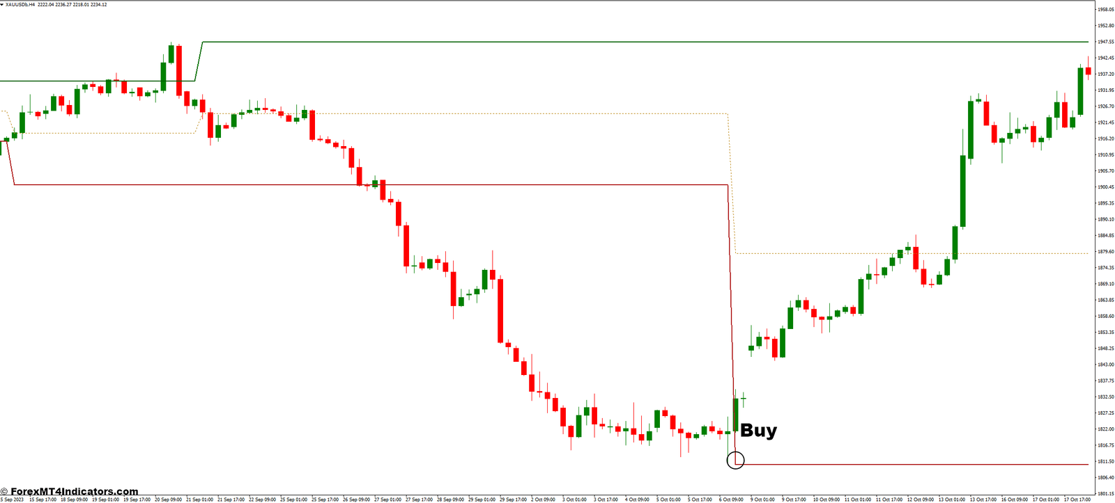 VIP Dynamic Support Resistance MT4 Indicator 2 How to Trade with the VIP Dynamic Support Resistance Indicator - Buy Entry