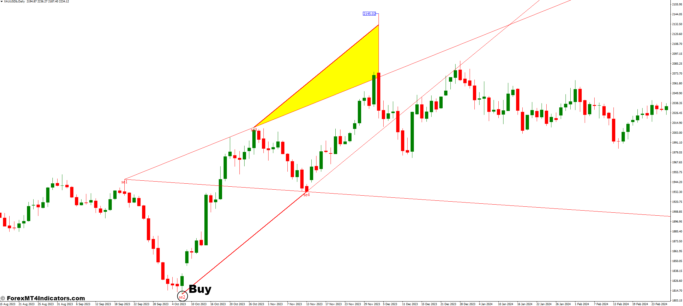 How to Trade with the Wolf Waves Scanner Indicator - Buy Entry