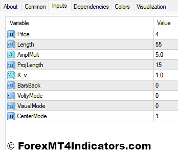 Hurst Channel MT4 Indicator 4 Hurst Channel MT4 Indicator Settings