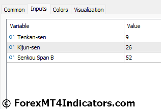 Ichimoku Forex MT5 Indicator 4 Ichimoku Forex Indicator Settings