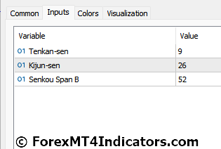 Ichimoku MT5 Indicator 4 Ichimoku Indicator Settings
