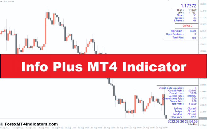 Info Plus MT4 Indicator