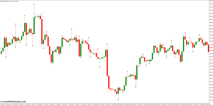 Integrating The Double Top MT5 Indicator Into Your Trading Strategy