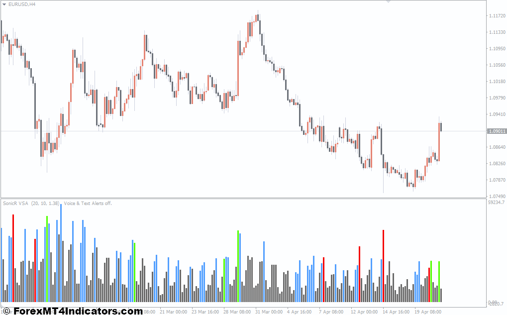 Interpreting Volume Signals with SonicR VSA