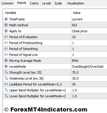 Absolute Strength MT5 Indicator 4 KT Absolute Strength Indicator Settings