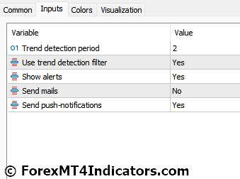 Key Reversal Indicator Settings