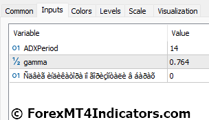 Laguerre ADX Forex Indicator Settings