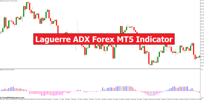 Laguerre ADX Forex MT5 Indicator