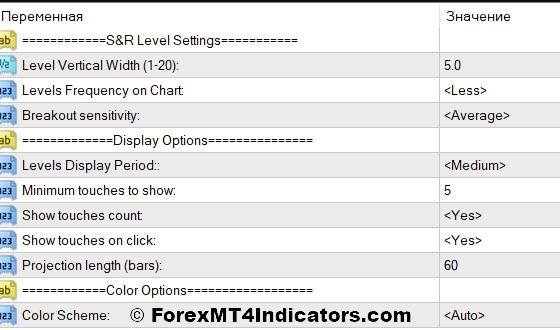 Levels of Resistance and Support Indicator Settings