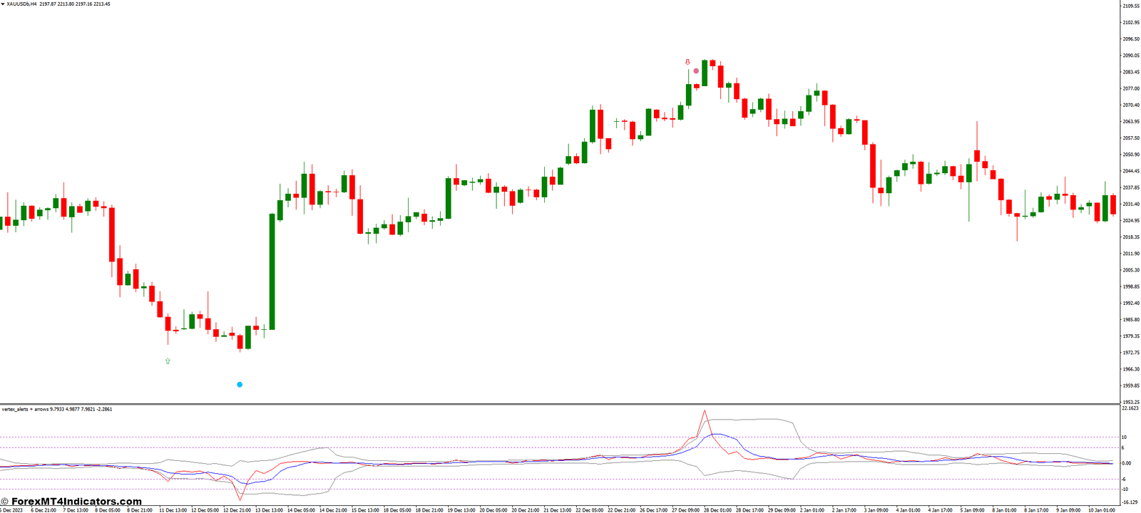 Vertex Alerts Arrows MT4 Indicator 1 Leveraging the Vertex for Informed Decisions