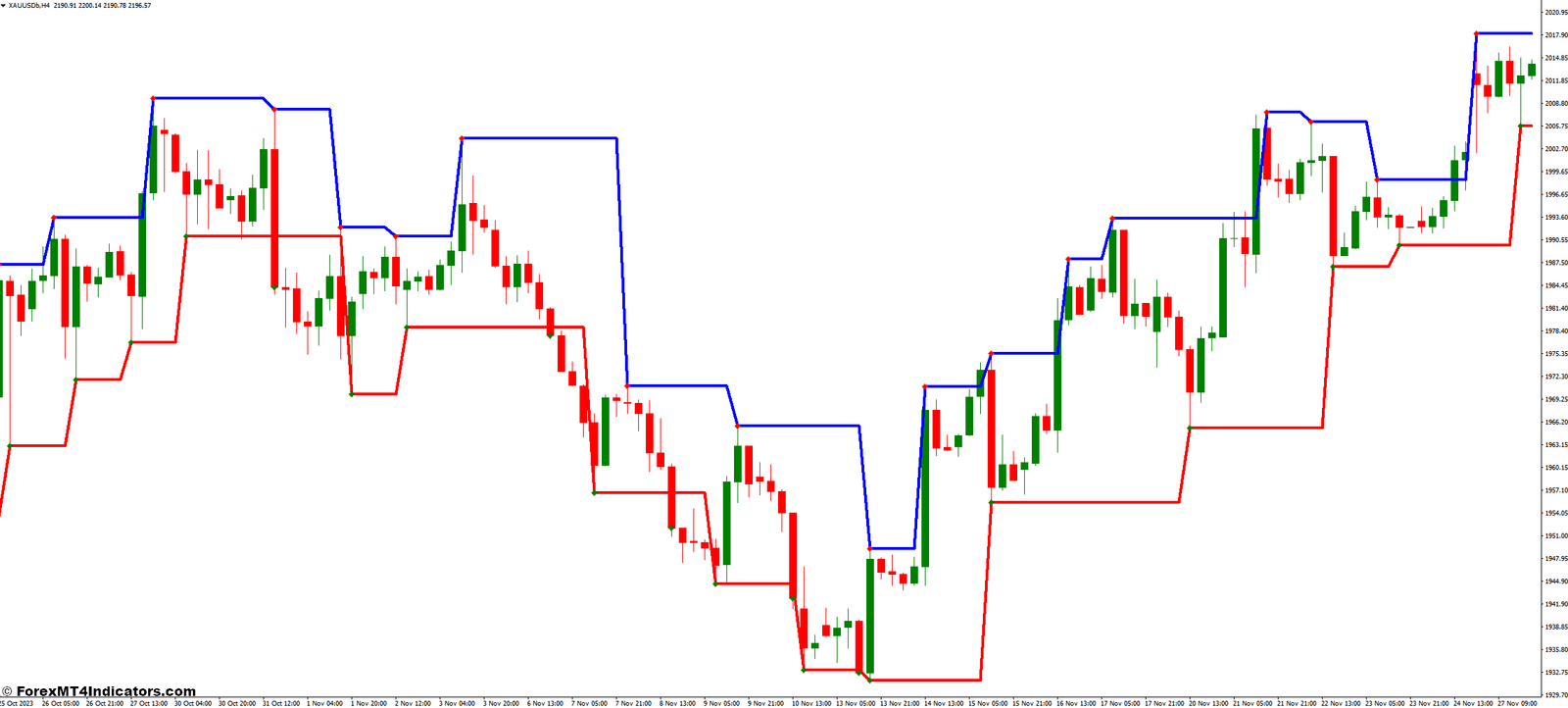 Limitations and Considerations