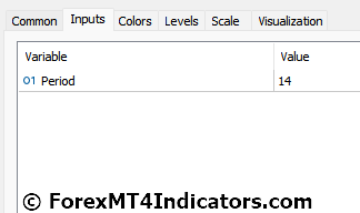 Linear Regression Slope MT5 Indicator 4 Linear Regression Slope Indicator Settings
