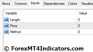 MA Rainbow Indicator Settings