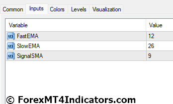 MACD Alert MT4 Indicator 4 MACD Alert Indicator Settings
