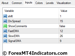 MACD Divergence Indicator for MT4 4 MACD Divergence Indicator Settings