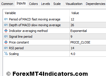 MACD RSI MT5 Indicator 4 MACD RSI Indicator Settings