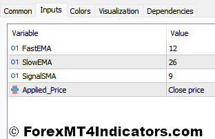 MACD on Chart MT5 Indicator 4 MACD on Chart Indicator Settings