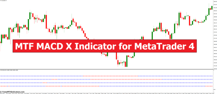 MTF MACD X Indicator for MetaTrader 4
