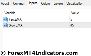 MTF MACD X Indicator for MetaTrader 4 4 MTF Macd X Indicator Settings