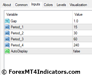 MTF SuperTrendBar Indicator for MT4 4 MTF SuperTrendBar Indicator Settings
