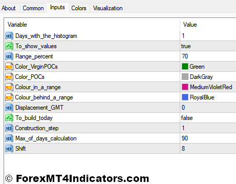 Market Profile Virgin P POC Indicator Settings