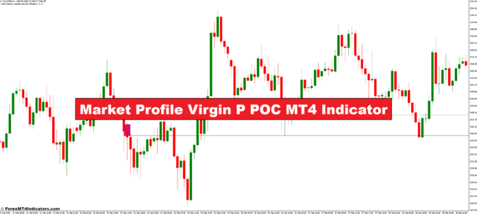 Market Profile Virgin P POC MT4 Indicator