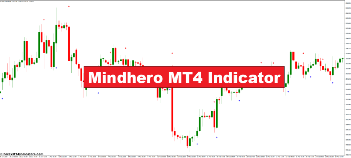 Mindhero MT4 Indicator Mindhero MT4 Indicator