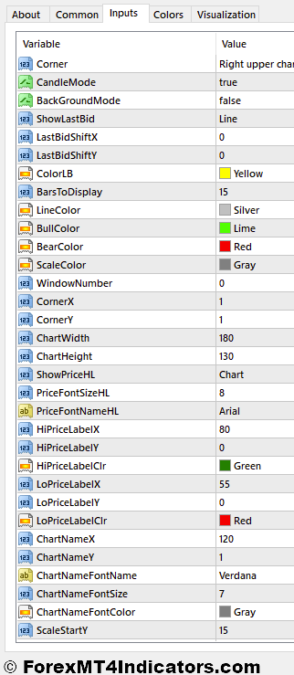 Mini Charts MT4 Indicator 2 Mini Charts Indicator Settings