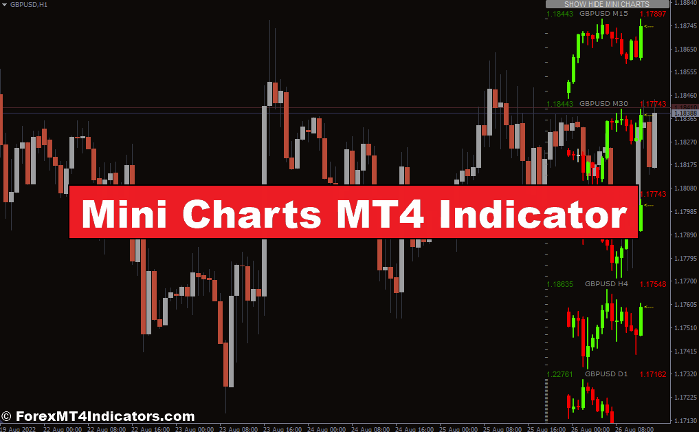 Indicador MT4 de minigráficos - ForexMT4Indicators.com