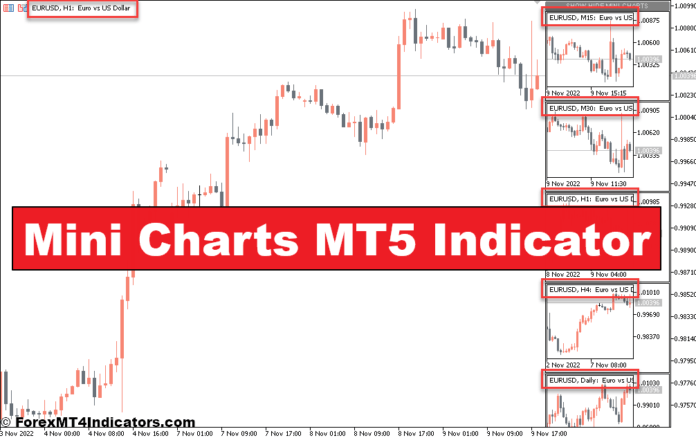 Mini Charts MT5 Indicator