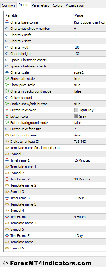 Mini Charts MT5 Indicator Settings
