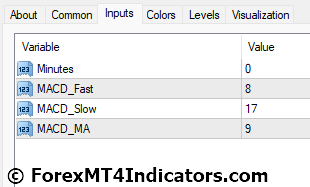 MTF MACD Bars Indicator for MT4 4 Mtf Macd Bars Indicator Settings