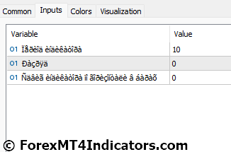 NRTR Forex Indicator Settings