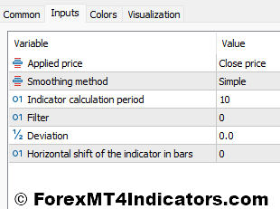 Non-Lag Dot Indicator Settings